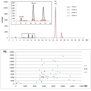 Elaborazioni di dati in fluorescenza a raggi X